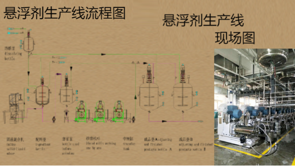 懸浮液研磨91视频地址入口設備